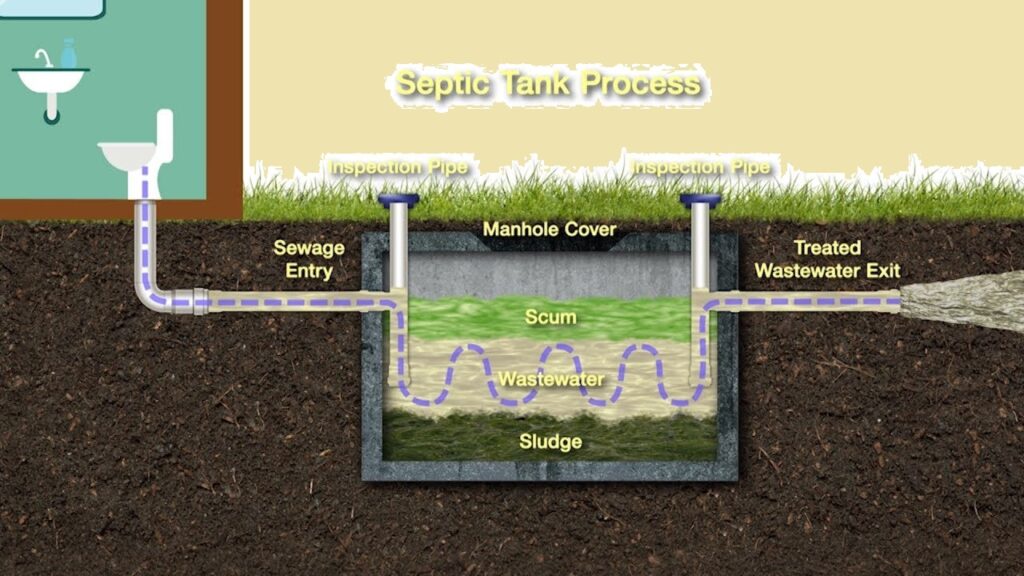How to Clean a Septic Tank
