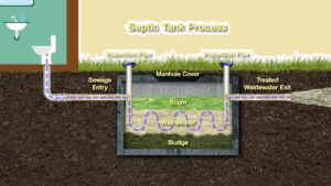 How to Clean  a Septic Tank
