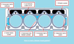 How to test a blown head gasket