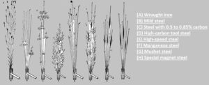 Spark characteristics