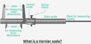 How to Read a Vernier Scale - The Engineering Tools