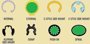 types of retaining rings
