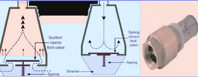 what is Foot Valve