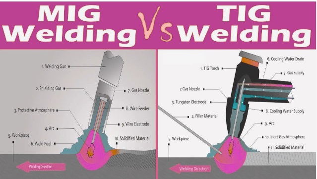 Mig Vs Tig Welding