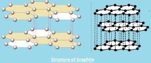 Structure of Graphite