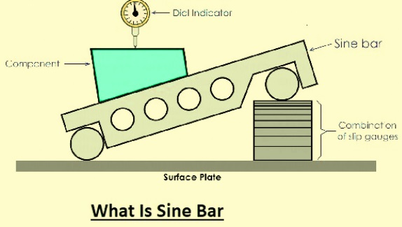 What Is Sine Bar