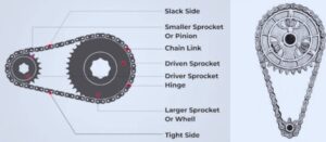 What is Chain Drive