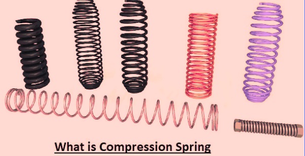 What is Compression Spring
