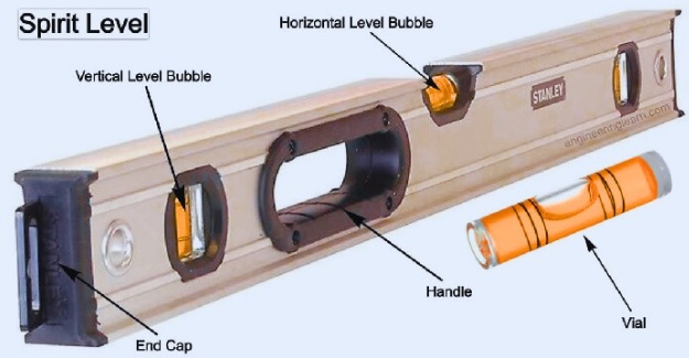 What is Spirit Level