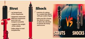 DIFFERENCE BETWEEN SHOCKS AND STRUTS