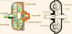 Fluid coupling components