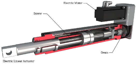 Linear Actuator Parts