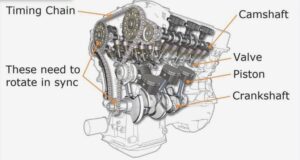 Symptoms Of Bad Timing Chain - The Engineering Tools