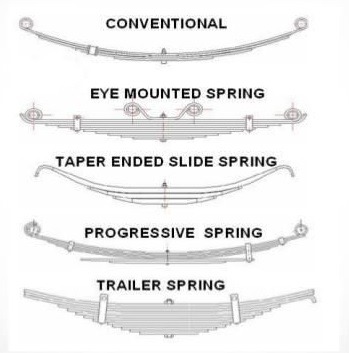 Types of Leaf Spring