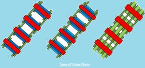 timing chain replacement cost
timing belt
timing chain vs timing belt
timing chain lifespan
types of timing chains
disadvantages of timing chain
what causes timing chain to break
timing chains symptoms
timing chains replacement