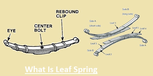 What Is Leaf Spring