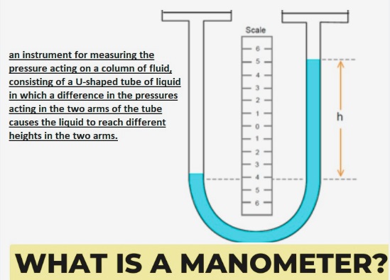 What Is Manometer