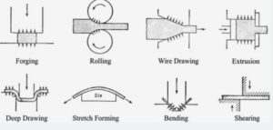 What is metal forming
