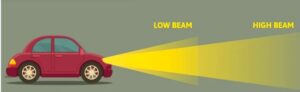 what are low beams and high beams