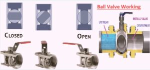 Ball Valve Working
