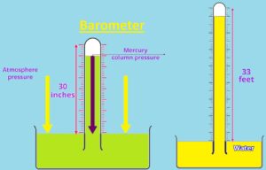 Barometer