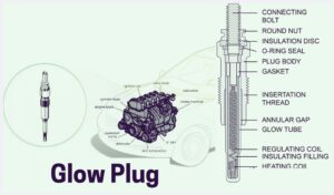Diagram Of A Glow Plug