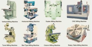 Different Types of Milling Machines