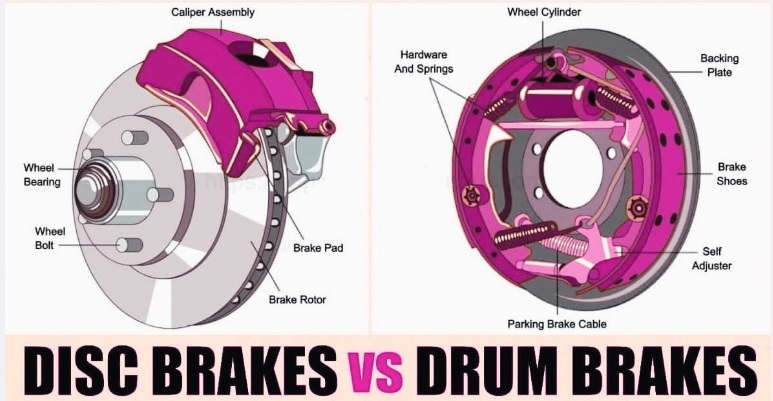 Drum Brake vs Disc Brake