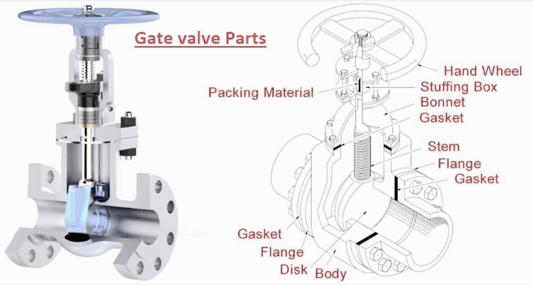 Gate valve Parts