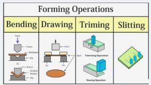 How Metal Forming Processes Are Performed