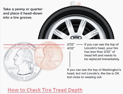 How to Check Tire Tread Depth