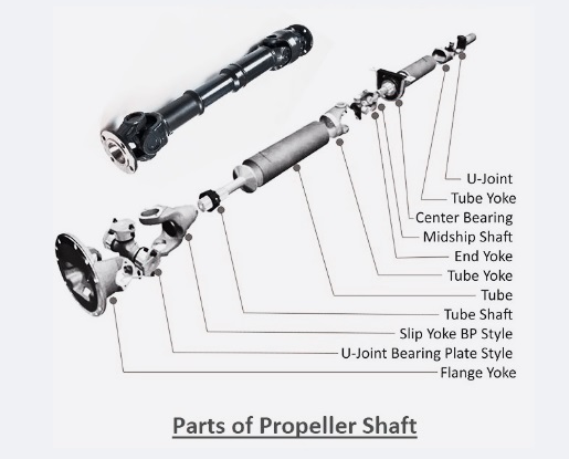Parts of Propeller Shaft