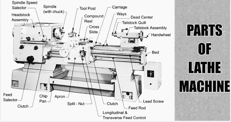 Parts of a Lathe Machine