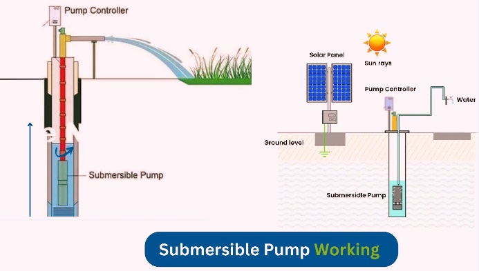 Submersible Pump Working Principle