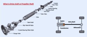 What Is Drive shaft or Propeller Shaft