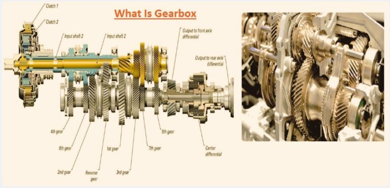 What Is Gear Box;features, types, uses - The Engineering Tools