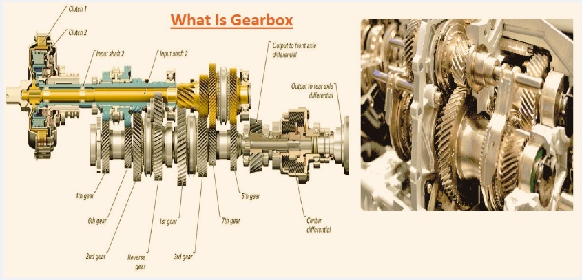 What Is Gearbox