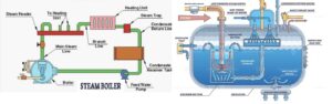 What Is Steam Boiler