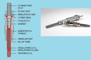 What is a Glow Plug
