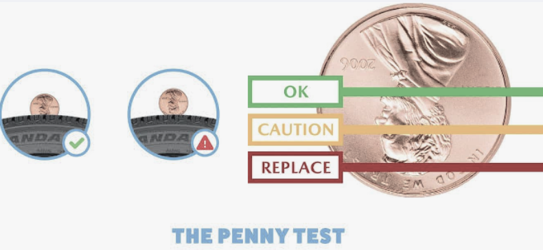 What is the tire PENNY TEST