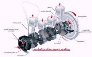 What Is a Camshaft Position Sensor; features, working, use - The ...