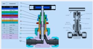needle valve construction