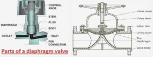 parts of a diaphragm valve