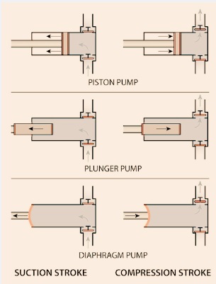 reciprocating pump diagram