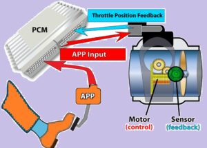 throttle body working