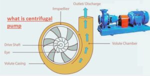 what is centrifugal pump