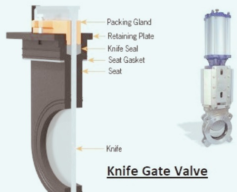 Knife Gate Valve