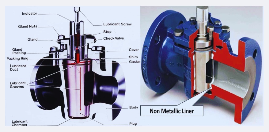 What is Plug Valve