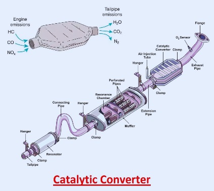 Catalytic Converter