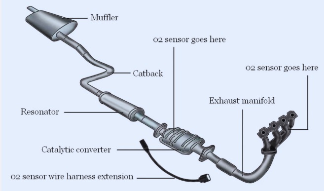 Components of a Muffler